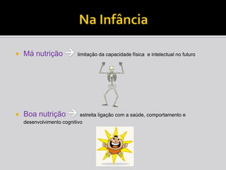 Os alimentos devem ser bem distribuídos ao longo do dia:Pequeno – almoço  2o-25 % cal.