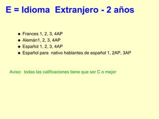 E = Idioma Extranjero - 2 años

       Frances 1, 2, 3, 4AP
       Alemán1, 2, 3, 4AP
       Español 1, 2, 3, 4AP
       Español para nativo hablantes de español 1, 2AP, 3AP



Aviso: todas las calificaciones tiene que ser C o mejor
 
