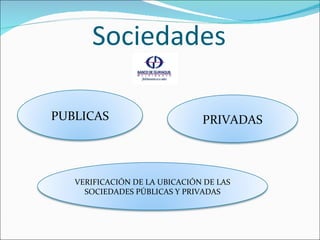 Sociedades PUBLICAS PRIVADAS VERIFICACIÓN DE LA UBICACIÓN DE LAS SOCIEDADES PÚBLICAS Y PRIVADAS 