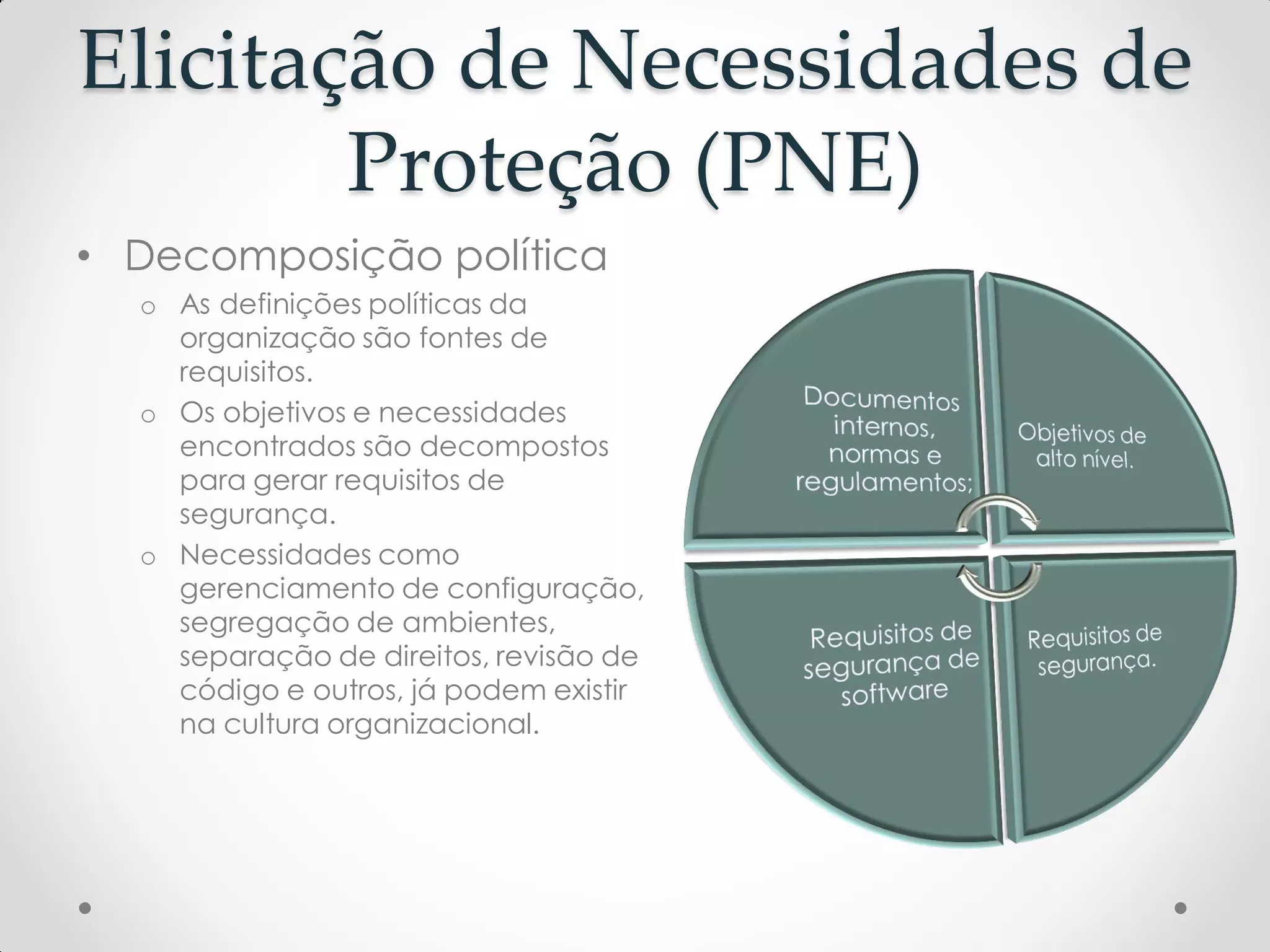 Elicitação de Necessidades de
Proteção (PNE)
• Decomposição política
o As definições políticas da
organização são fontes de
requisitos.
o Os objetivos e necessidades
encontrados são decompostos
para gerar requisitos de
segurança.
o Necessidades como
gerenciamento de configuração,
segregação de ambientes,
separação de direitos, revisão de
código e outros, já podem existir
na cultura organizacional.
 