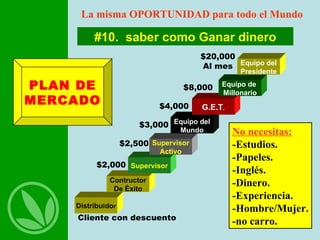 Distribuido r Contructor De Éxito Supervisor Supervisor Activo Equipo del Mundo G.E.T . Equipo de  Millonario Equipo del Presidente La misma OPORTUNIDAD para todo el Mundo $20,000 Al mes No necesitas: -Estudios. -Papeles. -Inglés. -Dinero. -Experiencia. -Hombre/Mujer. -no carro. PLAN DE MERCADO $2,000 $2,500 $8,000 $4,000 $3,000 #10.  saber como Ganar dinero Cliente con descuento 