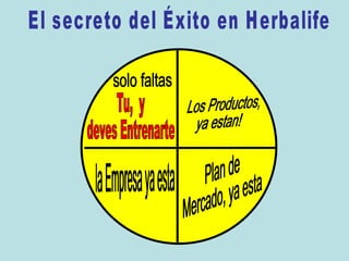Los Productos, ya estan! Plan de Mercado, ya esta Tu,  y deves Entrenarte El secreto del Éxito en Herbalife la Empresa ya esta solo faltas 