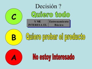 Decisión ? A No estoy Interesado Quiero probar el producto B Quiero todo C Y ME INTERESA EL Entrenamiento Básico 