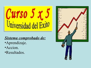 Curso 5 x 5 Universidad del Exito Sistema comprobado de: Aprendizaje. Accion. Resultados. 