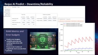 Requs AI: Revolutionizing Software Development with Predictive ...