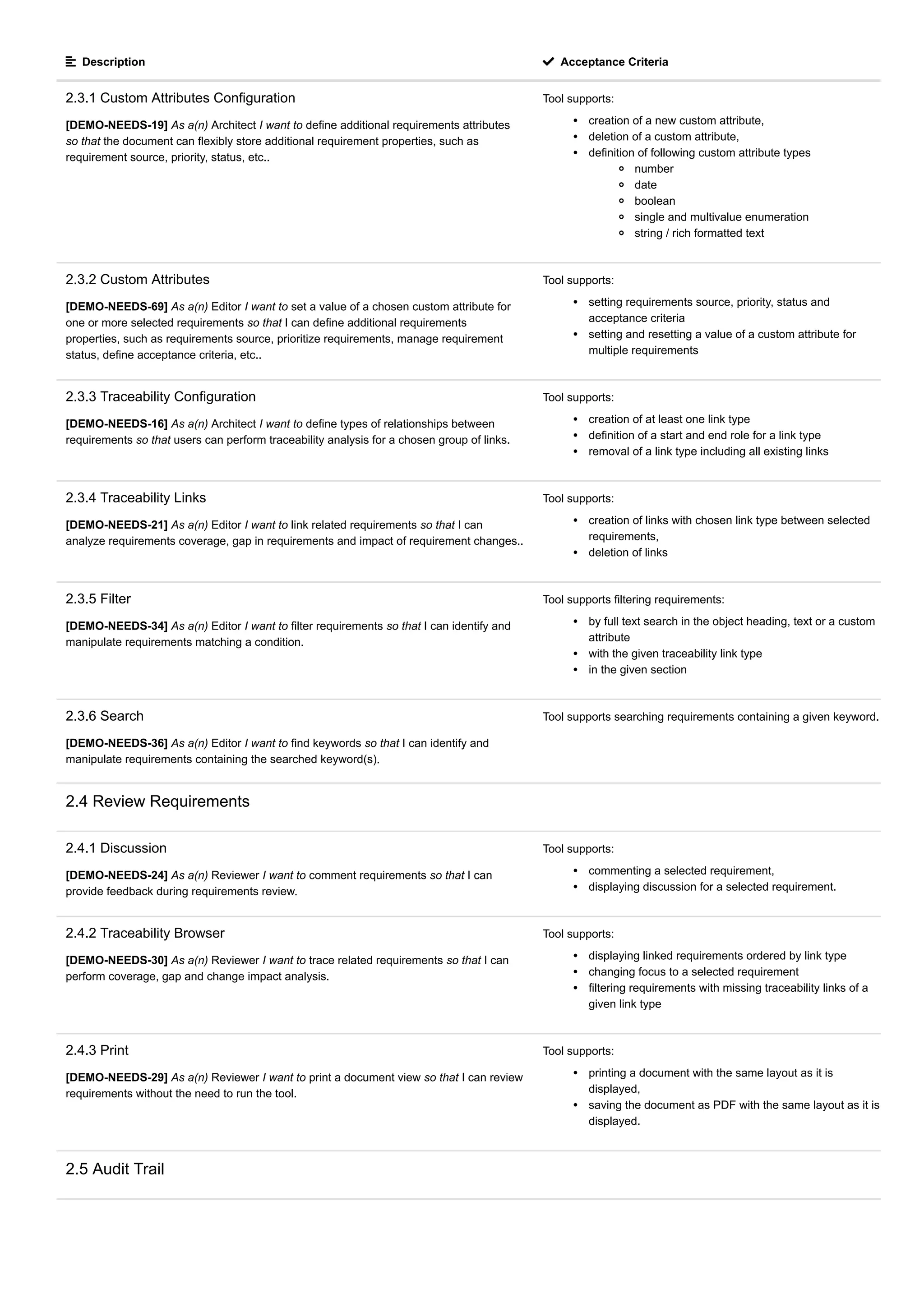  Description  Acceptance Criteria
2.3.1 Custom Attributes Configuration
[DEMO-NEEDS-19] As a(n) Architect I want to define additional requirements attributes
so that the document can flexibly store additional requirement properties, such as
requirement source, priority, status, etc..
Tool supports:
creation of a new custom attribute,
deletion of a custom attribute,
definition of following custom attribute types
number
date
boolean
single and multivalue enumeration
string / rich formatted text
2.3.2 Custom Attributes
[DEMO-NEEDS-69] As a(n) Editor I want to set a value of a chosen custom attribute for
one or more selected requirements so that I can define additional requirements
properties, such as requirements source, prioritize requirements, manage requirement
status, define acceptance criteria, etc..
Tool supports:
setting requirements source, priority, status and
acceptance criteria
setting and resetting a value of a custom attribute for
multiple requirements
2.3.3 Traceability Configuration
[DEMO-NEEDS-16] As a(n) Architect I want to define types of relationships between
requirements so that users can perform traceability analysis for a chosen group of links.
Tool supports:
creation of at least one link type
definition of a start and end role for a link type
removal of a link type including all existing links
2.3.4 Traceability Links
[DEMO-NEEDS-21] As a(n) Editor I want to link related requirements so that I can
analyze requirements coverage, gap in requirements and impact of requirement changes..
Tool supports:
creation of links with chosen link type between selected
requirements,
deletion of links
2.3.5 Filter
[DEMO-NEEDS-34] As a(n) Editor I want to filter requirements so that I can identify and
manipulate requirements matching a condition.
Tool supports filtering requirements:
by full text search in the object heading, text or a custom
attribute
with the given traceability link type
in the given section
2.3.6 Search
[DEMO-NEEDS-36] As a(n) Editor I want to find keywords so that I can identify and
manipulate requirements containing the searched keyword(s).
Tool supports searching requirements containing a given keyword.
2.4 Review Requirements
2.4.1 Discussion
[DEMO-NEEDS-24] As a(n) Reviewer I want to comment requirements so that I can
provide feedback during requirements review.
Tool supports:
commenting a selected requirement,
displaying discussion for a selected requirement.
2.4.2 Traceability Browser
[DEMO-NEEDS-30] As a(n) Reviewer I want to trace related requirements so that I can
perform coverage, gap and change impact analysis.
Tool supports:
displaying linked requirements ordered by link type
changing focus to a selected requirement
filtering requirements with missing traceability links of a
given link type
2.4.3 Print
[DEMO-NEEDS-29] As a(n) Reviewer I want to print a document view so that I can review
requirements without the need to run the tool.
Tool supports:
printing a document with the same layout as it is
displayed,
saving the document as PDF with the same layout as it is
displayed.
2.5 Audit Trail
 