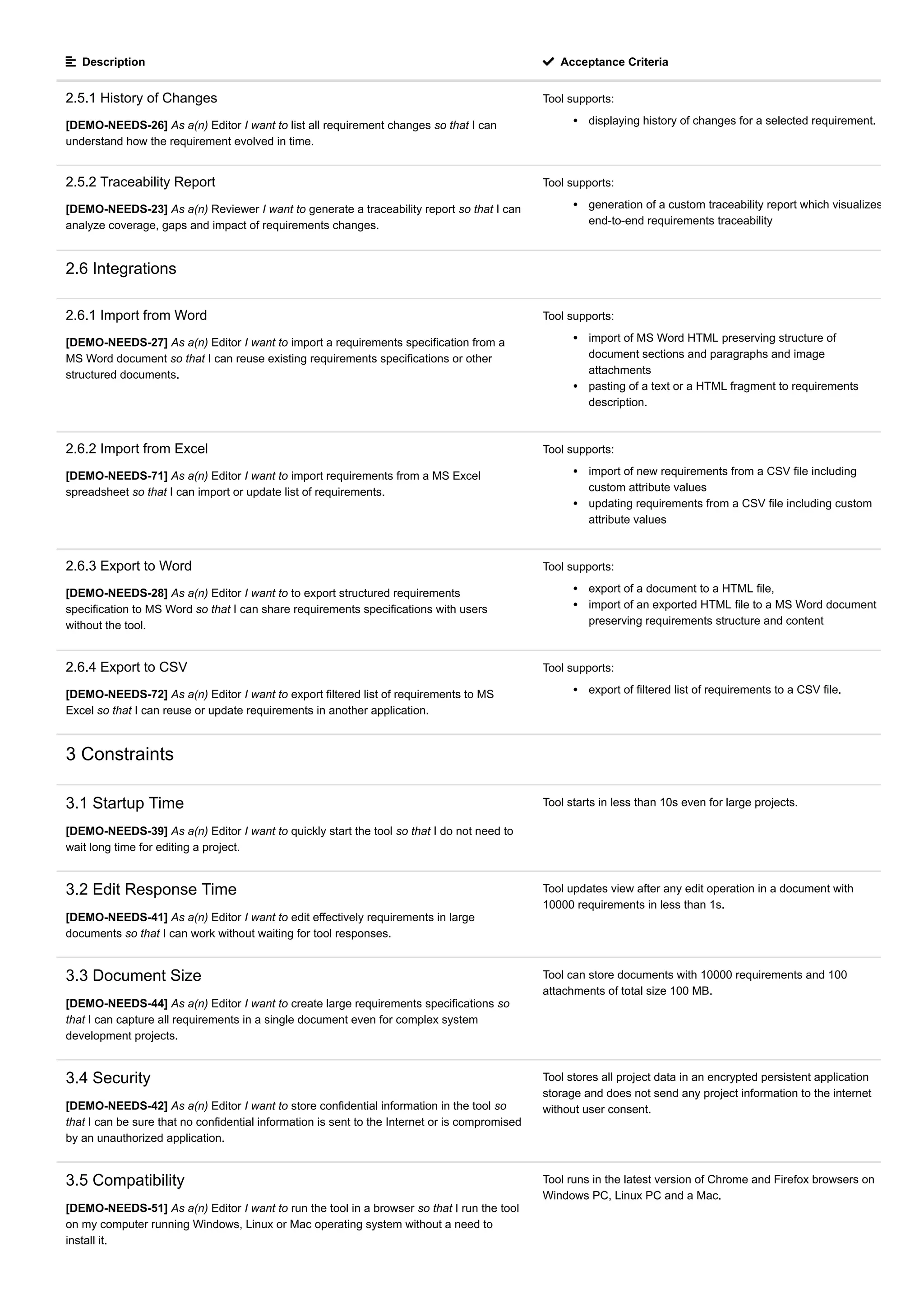  Description  Acceptance Criteria
2.5.1 History of Changes
[DEMO-NEEDS-26] As a(n) Editor I want to list all requirement changes so that I can
understand how the requirement evolved in time.
Tool supports:
displaying history of changes for a selected requirement.
2.5.2 Traceability Report
[DEMO-NEEDS-23] As a(n) Reviewer I want to generate a traceability report so that I can
analyze coverage, gaps and impact of requirements changes.
Tool supports:
generation of a custom traceability report which visualizes
end-to-end requirements traceability
2.6 Integrations
2.6.1 Import from Word
[DEMO-NEEDS-27] As a(n) Editor I want to import a requirements specification from a
MS Word document so that I can reuse existing requirements specifications or other
structured documents.
Tool supports:
import of MS Word HTML preserving structure of
document sections and paragraphs and image
attachments
pasting of a text or a HTML fragment to requirements
description.
2.6.2 Import from Excel
[DEMO-NEEDS-71] As a(n) Editor I want to import requirements from a MS Excel
spreadsheet so that I can import or update list of requirements.
Tool supports:
import of new requirements from a CSV file including
custom attribute values
updating requirements from a CSV file including custom
attribute values
2.6.3 Export to Word
[DEMO-NEEDS-28] As a(n) Editor I want to to export structured requirements
specification to MS Word so that I can share requirements specifications with users
without the tool.
Tool supports:
export of a document to a HTML file,
import of an exported HTML file to a MS Word document
preserving requirements structure and content
2.6.4 Export to CSV
[DEMO-NEEDS-72] As a(n) Editor I want to export filtered list of requirements to MS
Excel so that I can reuse or update requirements in another application.
Tool supports:
export of filtered list of requirements to a CSV file.
3 Constraints
3.1 Startup Time
[DEMO-NEEDS-39] As a(n) Editor I want to quickly start the tool so that I do not need to
wait long time for editing a project.
Tool starts in less than 10s even for large projects.
3.2 Edit Response Time
[DEMO-NEEDS-41] As a(n) Editor I want to edit effectively requirements in large
documents so that I can work without waiting for tool responses.
Tool updates view after any edit operation in a document with
10000 requirements in less than 1s.
3.3 Document Size
[DEMO-NEEDS-44] As a(n) Editor I want to create large requirements specifications so
that I can capture all requirements in a single document even for complex system
development projects.
Tool can store documents with 10000 requirements and 100
attachments of total size 100 MB.
3.4 Security
[DEMO-NEEDS-42] As a(n) Editor I want to store confidential information in the tool so
that I can be sure that no confidential information is sent to the Internet or is compromised
by an unauthorized application.
Tool stores all project data in an encrypted persistent application
storage and does not send any project information to the internet
without user consent.
3.5 Compatibility
[DEMO-NEEDS-51] As a(n) Editor I want to run the tool in a browser so that I run the tool
on my computer running Windows, Linux or Mac operating system without a need to
install it.
Tool runs in the latest version of Chrome and Firefox browsers on
Windows PC, Linux PC and a Mac.
 