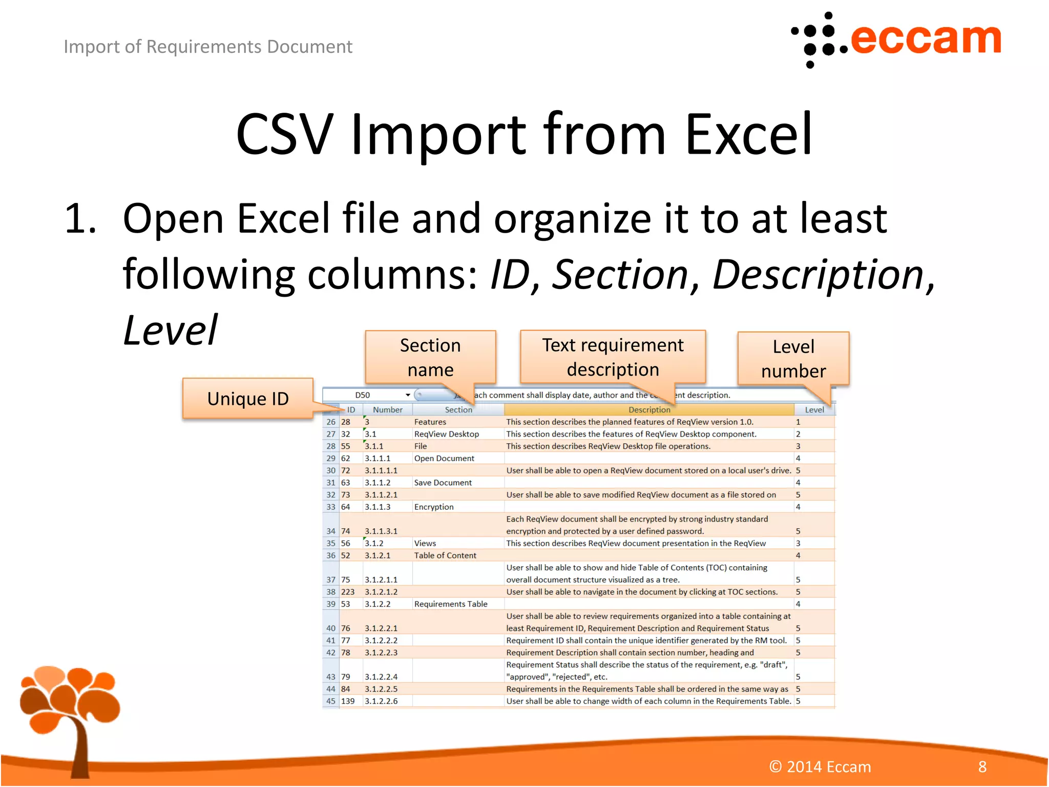 CSV Import from Excel
1. Open Excel file and organize it to at least
following columns: ID, Section, Description,
Level
ReqView - Import of Requirements Document
© Eccam 8
Unique ID
Section
name
Text requirement
description
Level
number
 