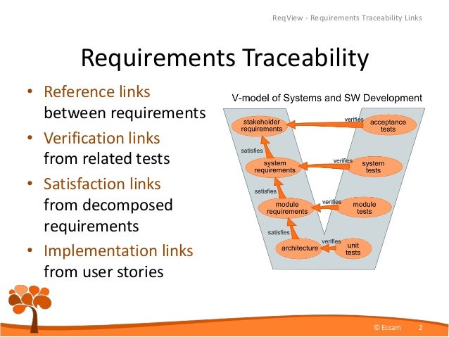 Requirements Traceability Links