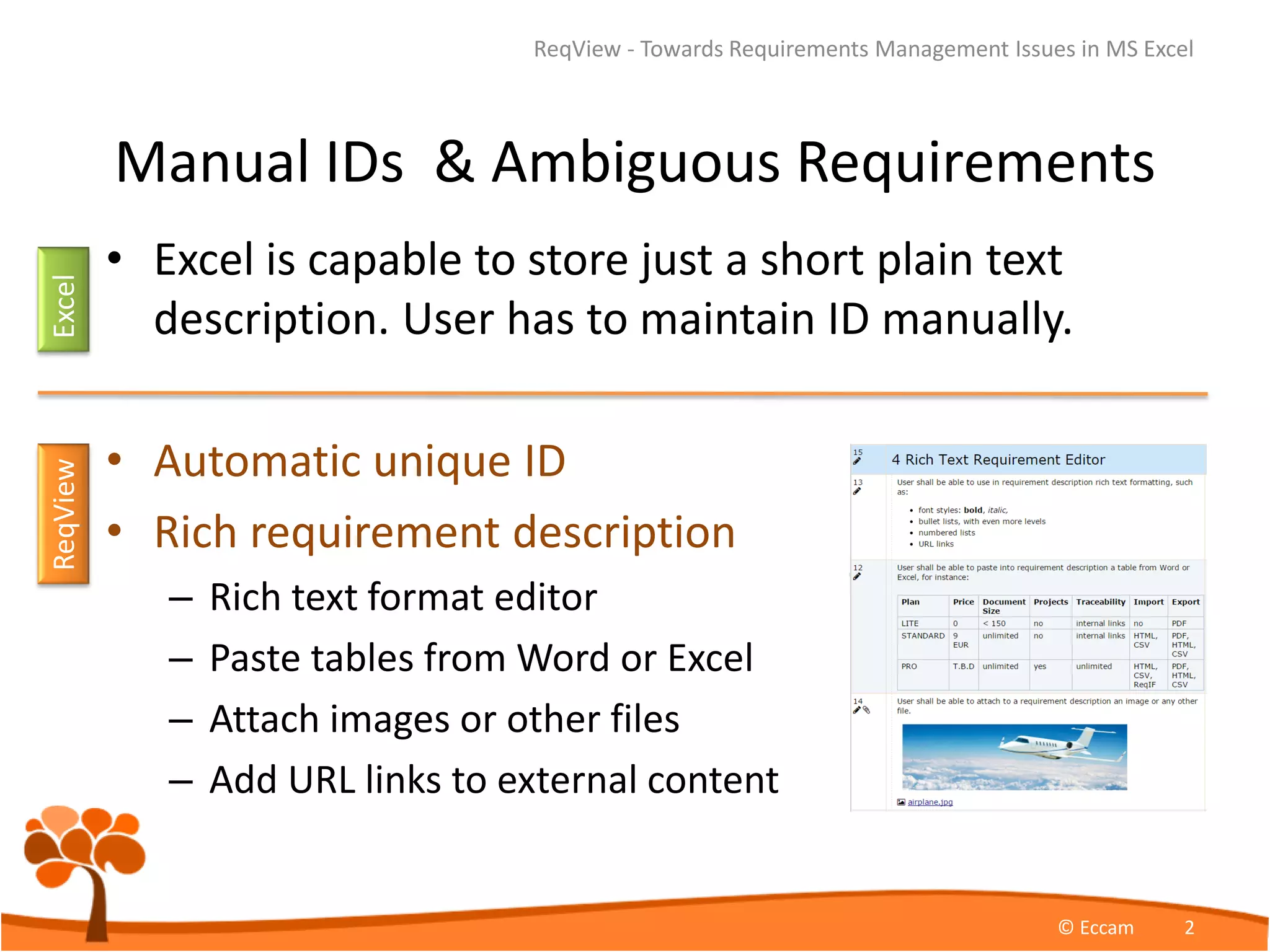 Manual IDs & Ambiguous Requirements
• Excel is capable to store just a short plain text
description. User has to maintain ID manually.
• Automatic unique ID
• Rich requirement description
– Rich text format editor
– Paste tables from Word or Excel
– Attach images or other files
– Add URL links to external content
ReqView - Towards Requirements Management Issues in MS Excel
© Eccam 2
ExcelReqView
 