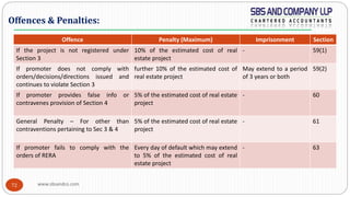 www.sbsandco.com72
Offence Penalty (Maximum) Imprisonment Section
If the project is not registered under
Section 3
10% of the estimated cost of real
estate project
- 59(1)
If promoter does not comply with
orders/decisions/directions issued and
continues to violate Section 3
further 10% of the estimated cost of
real estate project
May extend to a period
of 3 years or both
59(2)
If promoter provides false info or
contravenes provision of Section 4
5% of the estimated cost of real estate
project
- 60
General Penalty – For other than
contraventions pertaining to Sec 3 & 4
5% of the estimated cost of real estate
project
- 61
If promoter fails to comply with the
orders of RERA
Every day of default which may extend
to 5% of the estimated cost of real
estate project
- 63
Offences & Penalties:
 