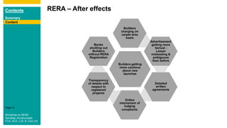 Contents
Summary
Content
Page 15
Content
RERA – After effects
Content
Builders getting
more cautious
about new
launches
Builders
charging on
carpet area
basis
Advertisement
getting more
factual -
Lesser
misleading &
ambiguous
than before
Detailed
written
agreements
Online
mechanism of
lodging
Transparency
of details with
respect to
registered
projects
Banks
shutting out
Builders
without RERA
Registration
complaints
Content
Workshop on RERA
Sandeep Jhunjhunwala
FCA, ACS, LLB, B. Com (H)
 