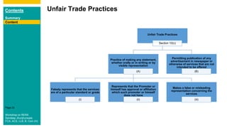 Contents
Summary
Content
Page 33
Unfair Trade Practices
Content
Unfair Trade Practices
Section 10(c)
Practice of making any statement,
whether orally or in writing or by
visible representation
(A)
Falsely represents that the services
are of a particular standard or grade
(i)
Represents that the Promoter or
himself has approval or affiliation
which such promoter or himself
does not have
(ii)
Makes a false or misleading
representation concerning the
services
(iii)
Permitting publication of any
advertisement in newspaper or
otherwise of services that are not
intended to be offered
(B)
Workshop on RERA
Sandeep Jhunjhunwala
FCA, ACS, LLB, B. Com (H)
 