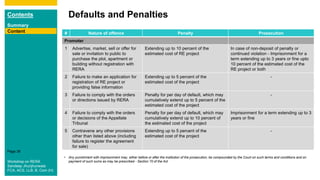 Contents
Summary
Content
Page 38
Defaults and Penalties
Content # Nature of offence Penalty Prosecution
Promoter
1 Advertise, market, sell or offer for
sale or invitation to public to
purchase the plot, apartment or
building without registration with
RERA
Extending up to 10 percent of the
estimated cost of RE project
In case of non-deposit of penalty or
continued violation - Imprisonment for a
term extending up to 3 years or fine upto
10 percent of the estimated cost of the
RE project or both
2 Failure to make an application for
registration of RE project or
providing false information
Extending up to 5 percent of the
estimated cost of the project
-
3 Failure to comply with the orders
or directions issued by RERA
Penalty for per day of default, which may
cumulatively extend up to 5 percent of the
estimated cost of the project
-
4 Failure to comply with the orders
or decisions of the Appellate
Tribunal
Penalty for per day of default, which may
cumulatively extend up to 10 percent of
the estimated cost of the project
Imprisonment for a term extending up to 3
years or fine
5 Contravene any other provisions
other than listed above (including
failure to register the agreement
for sale)
Extending up to 5 percent of the
estimated cost of the project
-
• Any punishment with imprisonment may, either before or after the institution of the prosecution, be compounded by the Court on such terms and conditions and on
payment of such sums as may be prescribed - Section 70 of the ActWorkshop on RERA
Sandeep Jhunjhunwala
FCA, ACS, LLB, B. Com (H)
 