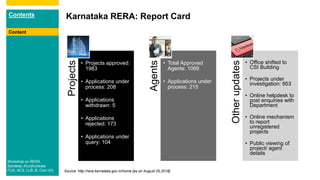 Contents Karnataka RERA: Report Card
Content
Projects
• Projects approved:
1983
• Applications under
process: 208
• Applications
withdrawn: 5
• Applications
rejected: 173
• Applications under
query: 104
Agents
• Total Approved
Agents: 1069
• Applications under
process: 215
Otherupdates
• Office shifted to
CSI Building
• Projects under
investigation: 953
• Online helpdesk to
post enquiries with
Department
• Online mechanism
to report
unregistered
projects
• Public viewing of
project/ agent
details
Source: http://rera.karnataka.gov.in/home [as on August 20,2018]
Workshop on RERA
Sandeep Jhunjhunwala
FCA, ACS, LLB, B. Com (H)
 