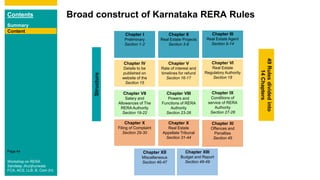 Contents
Summary
Content
Page 44
Broad construct of Karnataka RERA Rules
Chapter I
Preliminary
Section 1-2
Chapter II
Real Estate Projects
Section 3-8
Chapter III
Real Estate Agent
Section 9-14
Content
Chapter IV
Details to be
published on
website of the
Section 15
Chapter V
Rate of interest and
timelines for refund
Section 16-17
Chapter VI
Real Estate
Regulatory Authority
Section 18
Chapter VII
Salary and
Allowances of The
RERA Authority
Section 19-22
Chapter VIII
Powers and
Functions of RERA
Authority
Section 23-26
Chapter IX
Conditions of
service of RERA
Authority
Section 27-28
Chapter XII
Miscellaneous
Section 46-47
Chapter X
Real Estate
Appellate Tribunal
Section 31-44
Chapter XI
Offences and
Penalties
Section 45
Chapter XIII
Budget and Report
Section 48-49
Structure
49Rulesdividedinto
14Chapters
Chapter X
Filing of Complaint
Section 29-30
Workshop on RERA
Sandeep Jhunjhunwala
FCA, ACS, LLB, B. Com (H)
 