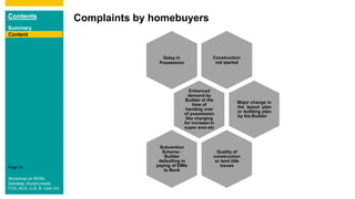 Contents
Summary
Content
Page 78
Complaints by homebuyers
Construction
not started
Delay in
Possession
Enhanced
demand by
Builder at the
time of
handing over
of possession
like charging
for increase in
super area etc
Major change in
the layout plan
or building plan
by the Builder
Quality of
construction
or land title
issues
Subvention
Scheme -
Builder
defaulting in
paying of EMIs
to Bank
Content
Workshop on RERA
Sandeep Jhunjhunwala
FCA, ACS, LLB, B. Com (H)
 