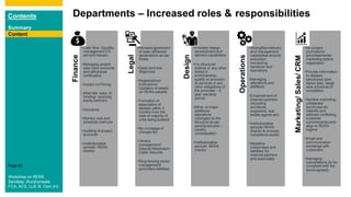 Contents
Summary
Content
Page 83
Content
Departments – Increased roles & responsibilities
Content
Finance
•Cash flow / liquidity
management (70
percent clause)
•Managing project
wise bank accounts
and withdrawal
certification
•Impact on Pricing
•Alternate ways of
funding/ sourcing
equity partners
•Insurance
•Monitor cost and
schedule overruns
•Auditing of project
accounts
•Institutionalize
periodic RERA
checks
Legal
•Revised agreement
of sale/ affidavits/
declarations as per
Rules
•Deep land due
diligences
•Registrations/
Extensions/
Updation of details
on RERA website
•Formation of
association of
allotees within 3
months from the
date of majority of
units being booked
•No mortgage or
charges etc
•Vendor
management/
Dispute Resolution/
Cyber Security
•Ring-fencing senior
management/
promoters liabilities
Design
•Prioritize design
development and
delivery capabilities
•Fix structural
defects or any other
defect in
workmanship,
quality or provision
of services or any
other obligations of
the promoter – 5
year warranty
period
•Minor vs major
additions/
alterations
(changes) to the
structure as per
sanctioned plan –
careful
consideration
•Institutionalize
periodic RERA
checks
Operations
•Strengthen delivery
and management
capabilities around
execution,
monitoring,
handover and
operations
•Managing
alterations and
additions
•Empanelment of
channel partners
(including
architects,
engineers, real
estate agents etc)
•Institutionalize
periodic RERA
checks & process
compliance audits
•Redefine
indemnities and
liabilities for
channel partners
and associates
Marketing/Sales/CRM
•No project
promotions/
advertisements/
marketing before
registration
•Provide information
to allotees -
sanctioned plan,
layout plan, stage
wise schedule of
completion
•Sanitize marketing
collaterals/
brochures etc
(identify and
address conflicting
customer
commitments)and
align to RERA
regime
•Email and
communication
exchange with
customers
•Managing
cancellations (to be
compliant with the
terms agreed)
Content
Workshop on RERA
Sandeep Jhunjhunwala
FCA, ACS, LLB, B. Com (H)
 