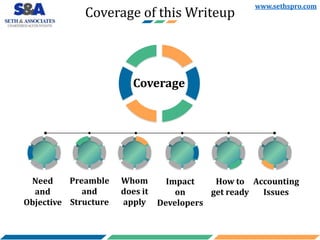 Coverage of this Writeup
Coverage
Need
and
Objective
Preamble
and
Structure
Whom
does it
apply
Impact
on
Developers
How to...