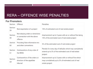 RERA – OFFENCE WISE PENALTIES
For Promoters
 