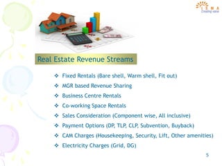 5
Real Estate Revenue Streams
 Fixed Rentals (Bare shell, Warm shell, Fit out)
 MGR based Revenue Sharing
 Business Centre Rentals
 Co-working Space Rentals
 Sales Consideration (Component wise, All inclusive)
 Payment Options (DP, TLP, CLP, Subvention, Buyback)
 CAM Charges (Housekeeping, Security, Lift, Other amenities)
 Electricity Charges (Grid, DG)
 