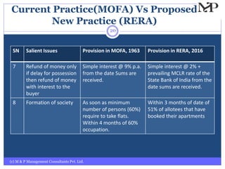 Current Practice(MOFA) Vs Proposed
New Practice (RERA)
(c) M & P Management Consultants Pvt. Ltd.
20
SN Salient Issues Provision in MOFA, 1963 Provision in RERA, 2016
7 Refund of money only
if delay for possession
then refund of money
with interest to the
buyer
Simple interest @ 9% p.a.
from the date Sums are
received.
Simple interest @ 2% +
prevailing MCLR rate of the
State Bank of India from the
date sums are received.
8 Formation of society As soon as minimum
number of persons (60%)
require to take flats.
Within 4 months of 60%
occupation.
Within 3 months of date of
51% of allotees that have
booked their apartments
 