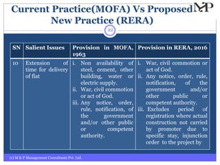 Current Practice(MOFA) Vs Proposed
New Practice (RERA)
(c) M & P Management Consultants Pvt. Ltd.
22
SN Salient Issues Provision in MOFA,
1963
Provision in RERA, 2016
10 Extension of
time for delivery
of flat
i. Non availability of
steel, cement, other
building, water or
electric supply.
ii. War, civil commotion
or act of God.
iii. Any notice, order,
rule, notification, of
the government
and/or other public
or competent
authority.
i. War, civil commotion or
act of God.
ii. Any notice, order, rule,
notification, of the
government and/or
other public or
competent authority.
iii. Excludes period of
registration where actual
construction not carried
by promoter due to
specific stay, injunction
order to the project by
 