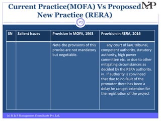 Current Practice(MOFA) Vs Proposed
New Practice (RERA)
(c) M & P Management Consultants Pvt. Ltd.
23
SN Salient Issues Provision in MOFA, 1963 Provision in RERA, 2016
Note-the provisions of this
proviso are not mandatory
but negotiable.
any court of law, tribunal,
competent authority, statutory
authority, high power
committee etc. or due to other
mitigating circumstances as
decided by the RERA authority.
iv. If authority is convinced
that due to no fault of the
promoter there has been a
delay he can get extension for
the registration of the project
 