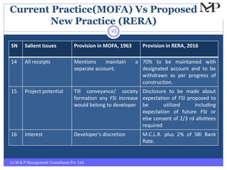 Current Practice(MOFA) Vs Proposed
New Practice (RERA)
(c) M & P Management Consultants Pvt. Ltd.
25
SN Salient Issues Provision in MOFA, 1963 Provision in RERA, 2016
14 All receipts Mentions maintain a
separate account.
70% to be maintained with
designated account and to be
withdrawn as per progress of
construction.
15 Project potential Till conveyance/ society
formation any FSI increase
would belong to developer
Disclosure to be made about
expectation of FSI proposed to
be utilized including
expectation of future FSI or
else consent of 2/3 rd allottees
required
16 Interest Developer’s discretion M.C.L.R. plus 2% of SBI Bank
Rate.
 