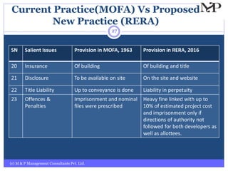 Current Practice(MOFA) Vs Proposed
New Practice (RERA)
(c) M & P Management Consultants Pvt. Ltd.
27
SN Salient Issues Provision in MOFA, 1963 Provision in RERA, 2016
20 Insurance Of building Of building and title
21 Disclosure To be available on site On the site and website
22 Title Liability Up to conveyance is done Liability in perpetuity
23 Offences &
Penalties
Imprisonment and nominal
files were prescribed
Heavy fine linked with up to
10% of estimated project cost
and imprisonment only if
directions of authority not
followed for both developers as
well as allottees.
 