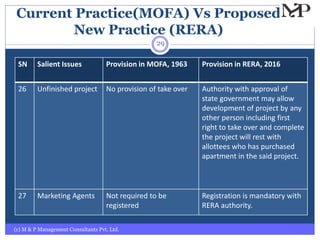 Current Practice(MOFA) Vs Proposed
New Practice (RERA)
(c) M & P Management Consultants Pvt. Ltd.
29
SN Salient Issues Provision in MOFA, 1963 Provision in RERA, 2016
26 Unfinished project No provision of take over Authority with approval of
state government may allow
development of project by any
other person including first
right to take over and complete
the project will rest with
allottees who has purchased
apartment in the said project.
27 Marketing Agents Not required to be
registered
Registration is mandatory with
RERA authority.
 