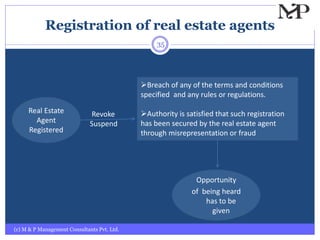 Registration of real estate agents
(c) M & P Management Consultants Pvt. Ltd.
35
Real Estate
Agent
Registered
Breach of any of the terms and conditions
specified and any rules or regulations.
Authority is satisfied that such registration
has been secured by the real estate agent
through misrepresentation or fraud
Revoke
Suspend
Opportunity
of being heard
has to be
given
 