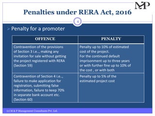 Penalties under RERA Act, 2016
(c) M & P Management Consultants Pvt. Ltd.
4
Penalty for a promoter
OFFENCE PENALTY
Contravention of the provisions
of Section 3 i.e.., making any
invitation for sale without getting
the project registered with RERA
(Section 59)
Penalty up to 10% of estimated
cost of the project.
For the continued default
imprisonment up to three years
or with further fine up to 10% of
the cost , or with both
Contravention of Section 4 i.e..,
failure to make application for
registration, submitting false
information, failure to keep 70%
in separate bank account etc.
(Section 60)
Penalty up to 5% of the
estimated project cost
 