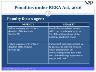 Penalties under RERA Act, 2016
(c) M & P Management Consultants Pvt. Ltd.
6
Penalty for an agent
OFFENCE PENALTY
Failure to comply with order or
direction of the Authority
(Section 65)
Penalty for every day of default
which can cumulatively go up to
5% of the estimated cost of the
building/ apartment or plot
Failure to comply with order or
direction of the Tribunal
(Section 66)
Punishment with imprisonment up
to one year or with fine for each
day of default which can
cumulatively go up to 10% of the
cost of the building/ apartment or
plot, or with both
 