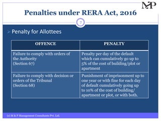 Penalties under RERA Act, 2016
(c) M & P Management Consultants Pvt. Ltd.
7
Penalty for Allottees
OFFENCE PENALTY
Failure to comply with orders of
the Authority
(Section 67)
Penalty per day of the default
which can cumulatively go up to
5% of the cost of building/plot or
apartment
Failure to comply with decision or
orders of the Tribunal
(Section 68)
Punishment of imprisonment up to
one year or with fine for each day
of default cumulatively going up
to 10% of the cost of building/
apartment or plot, or with both.
 