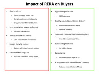 Impact of RERA on Buyers
• Rise in prices
– Due to increased project cost
– Compliance to committed quality
– Only genuine and branded builders
• Less negotiation power for buyers
– Increased transparency
• Almost white transactions
– Little scope for cash transactions
• Supply likely to reduce
– Builders will initiate less risky projects
• Demand likely to go up
– Increased confidence among buyers
• Significant protection
– RERA assurance
• Quality products and timely delivery
– Commitments to match reality
– Penalties for delays
• Grievance redressal mechanism in place
– One of the objectives of RERA
• Balanced agreements
– No hidden clauses
• Carpet area
– Disclosed upfront as per RERA
• Transparent utilization of buyer’s money
– Reduced cross utilization of funds
 