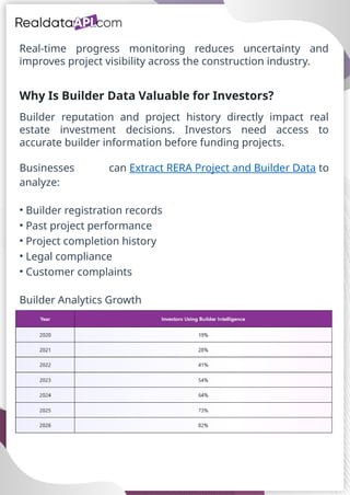 RERA data extraction for construction project intelligence.pptx