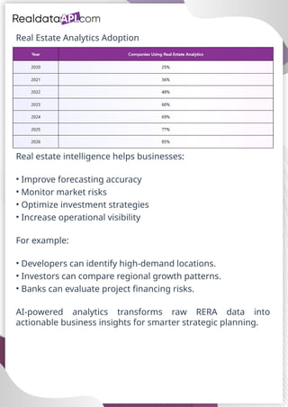 RERA data extraction for construction project intelligence.pptx