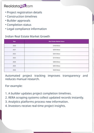 RERA data extraction for construction project intelligence.pptx