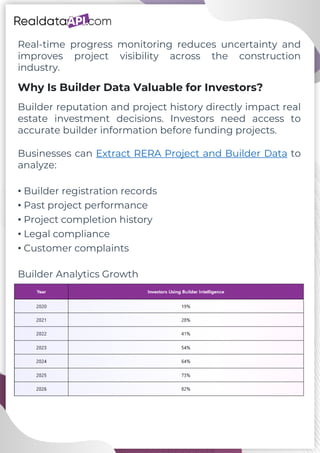 RERA data extraction for construction project intelligence.pdf