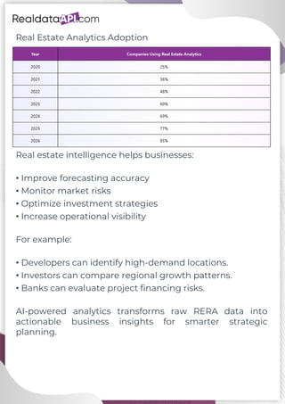 RERA data extraction for construction project intelligence.pdf