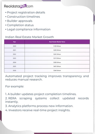 RERA data extraction for construction project intelligence.pdf