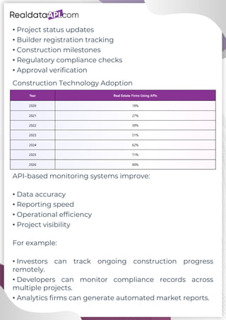 RERA data extraction for construction project intelligence.pdf