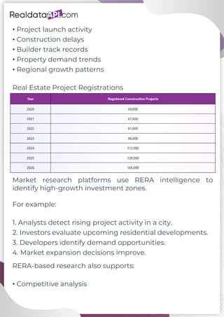 RERA data extraction for construction project intelligence.pdf