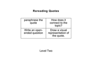 Rereading Quotes


paraphrase the     How does it
    quote         connect to the
                     topic?
Write an open-     Draw a visual
ended question   representation of
                    the quote.




           Level Two
 