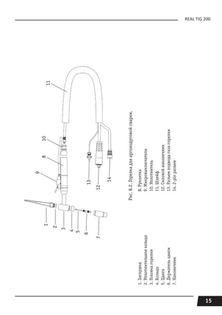 15
REAL TIG 200
Рис.8.2.Горелкадляаргонодуговойсварки.
1.Заглушка
2.Уплотнительноекольцо
3.Головкагорелки
4.Кольцо
5.Цанга
6.Держательцанги
7.Наконечник
8.Рукоятка
9.Микровыключатели
10.Уплотнитель
11.Шлейф
12.Силовойнаконечник
13.Разъемподводагазагорелки
14.2-pinразъем
7
6
12
13
14
9
810
11
5
4
3
2
1
 