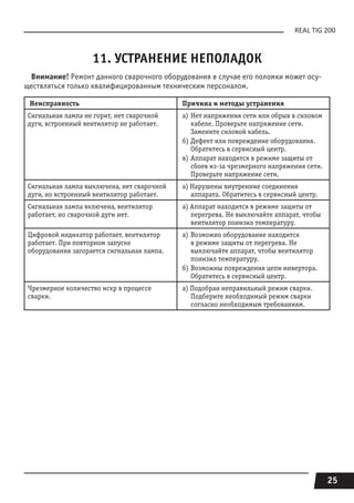 25
REAL TIG 200
11. УСТРАНЕНИЕ НЕПОЛАДОК
Внимание! Ремонт данного сварочного оборудования в случае его поломки может осу-
ществляться только квалифицированным техническим персоналом.
Неисправность Причина и методы устранения
Сигнальная лампа не горит, нет сварочной
дуги, встроенный вентилятор не работает.
а)	Нет напряжения сети или обрыв в силовом
кабеле. Проверьте напряжение сети.
Замените силовой кабель.
б)	Дефект или повреждение оборудования.
Обратитесь в сервисный центр.
в)	Аппарат находится в режиме защиты от
сбоев из-за чрезмерного напряжения сети.
Проверьте напряжение сети.
Сигнальная лампа выключена, нет сварочной
дуги, но встроенный вентилятор работает.
а) Нарушены внутренние соединения
аппарата. Обратитесь в сервисный центр.
Сигнальная лампа включена, вентилятор
работает, но сварочной дуги нет.
а) Аппарат находится в режиме защиты от
перегрева. Не выключайте аппарат, чтобы
вентилятор понизил температуру.
Цифровой индикатор работает, вентилятор
работает. При повторном запуске
оборудования загорается сигнальная лампа.
а)	Возможно оборудование находится
в режиме защиты от перегрева. Не
выключайте аппарат, чтобы вентилятор
понизил температуру.
б)	Возможны повреждения цепи инвертора.
Обратитесь в сервисный центр.
Чрезмерное количество искр в процессе
сварки.
а) Подобран неправильный режим сварки.
Подберите необходимый режим сварки
согласно необходимым требованиям.
 
