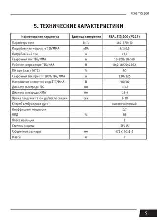 9
REAL TIG 200
5. ТЕХНИЧЕСКИЕ ХАРАКТЕРИСТИКИ
Наименование параметра Единица измерения REAL TIG 200 (W223)
Параметры сети В; Гц 160-270; 50
Потребляемая мощность TIG/MMA кВА 6,1/6,9
Потребляемый ток А 27,7
Сварочный ток TIG/MMA А 10-200/10-160
Рабочее напряжение TIG/MMA В 10,4-18/20,4-26,4
ПН при Imax (40°С) % 60
Сварочный ток при ПН 100% TIG/MMA А 130/125
Напряжение холостого хода TIG/MMA В 56/56
Диаметр электрода TIG мм 1-3,2
Диаметр электрода MMA мм 1,5-4
Время продувки газом до/после сварки сек 1-10
Способ возбуждения дуги высокочастотный
Коэффициент мощности 0,7
КПД % 85
Класс изоляции F
Степень защиты IP21S
Габаритные размеры мм 423х160х315
Масса кг 7
 