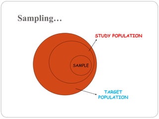 Sampling…
SAMPLE
STUDY POPULATION
TARGET
POPULATION
 