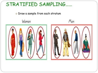STRATIFIED SAMPLING……
o Draw a sample from each stratum
 